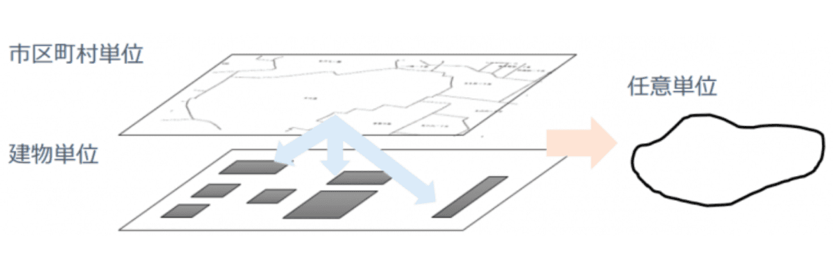 Downscale engine summary image