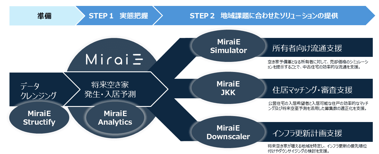Product roadmap image