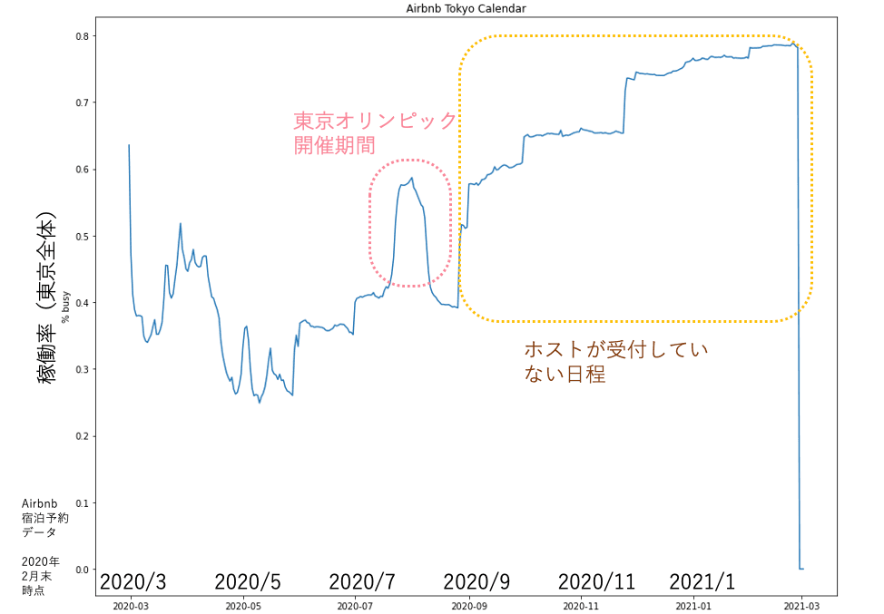 database graphic image
